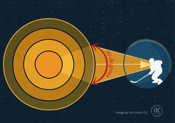 360-degree view vs. skill focus