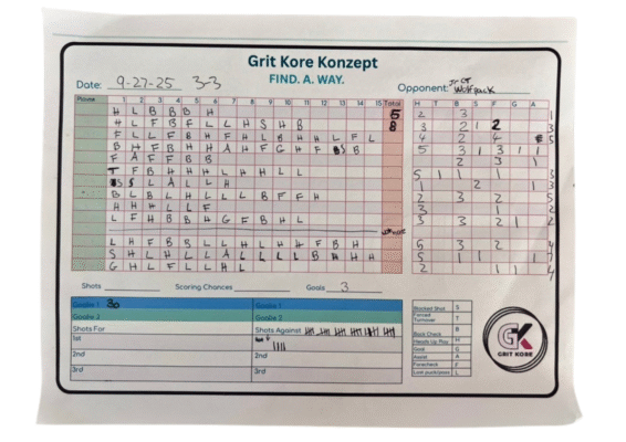 Grit Kore Konzept Sheet - Grit Kore