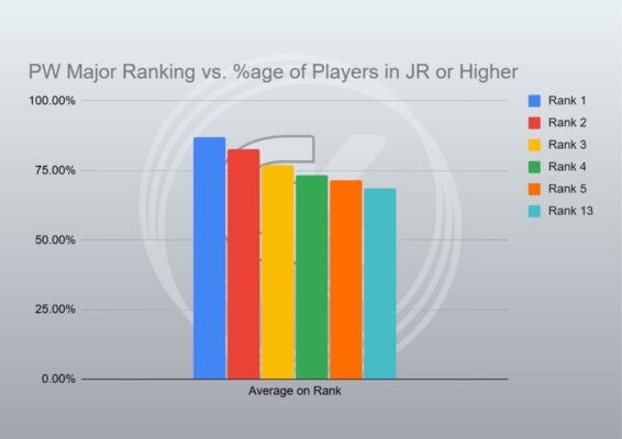 PW Major Rankings _ Data Grit Kore LLC
