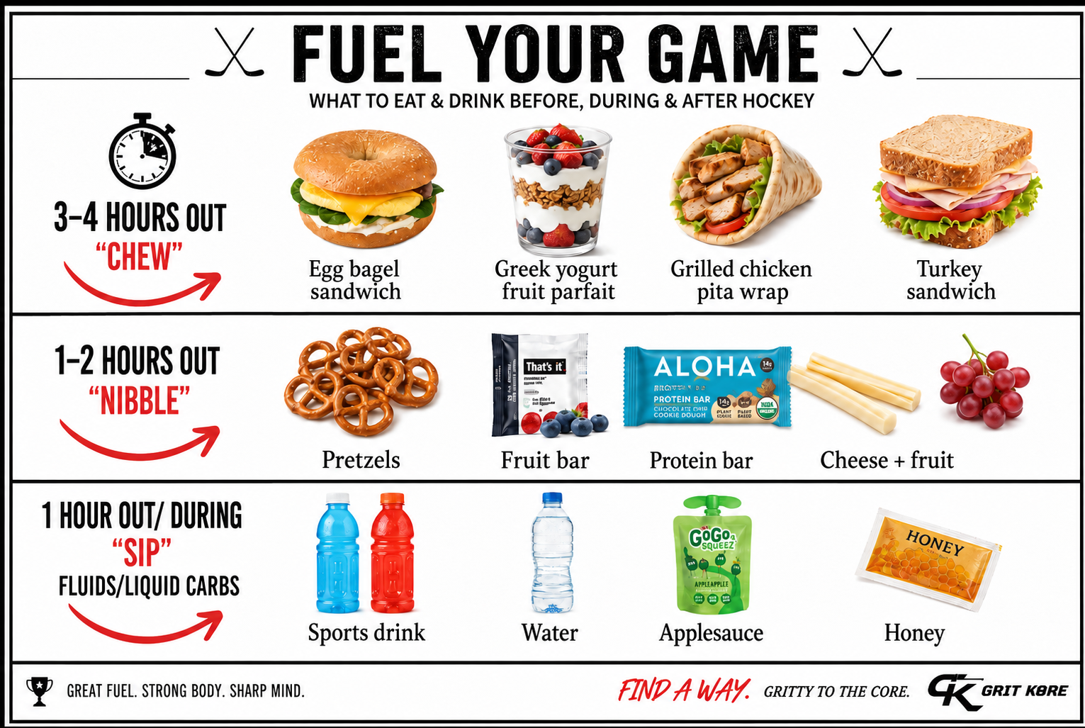 Nutrition Basics - Grit Kore