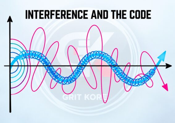 Diagram titled Interference and the Code showing an erratic wave disrupting a team synchronized around the Code