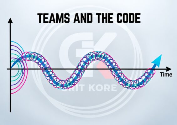 Diagram titled Teams and the Code showing players’ alignment converging toward the Code over time